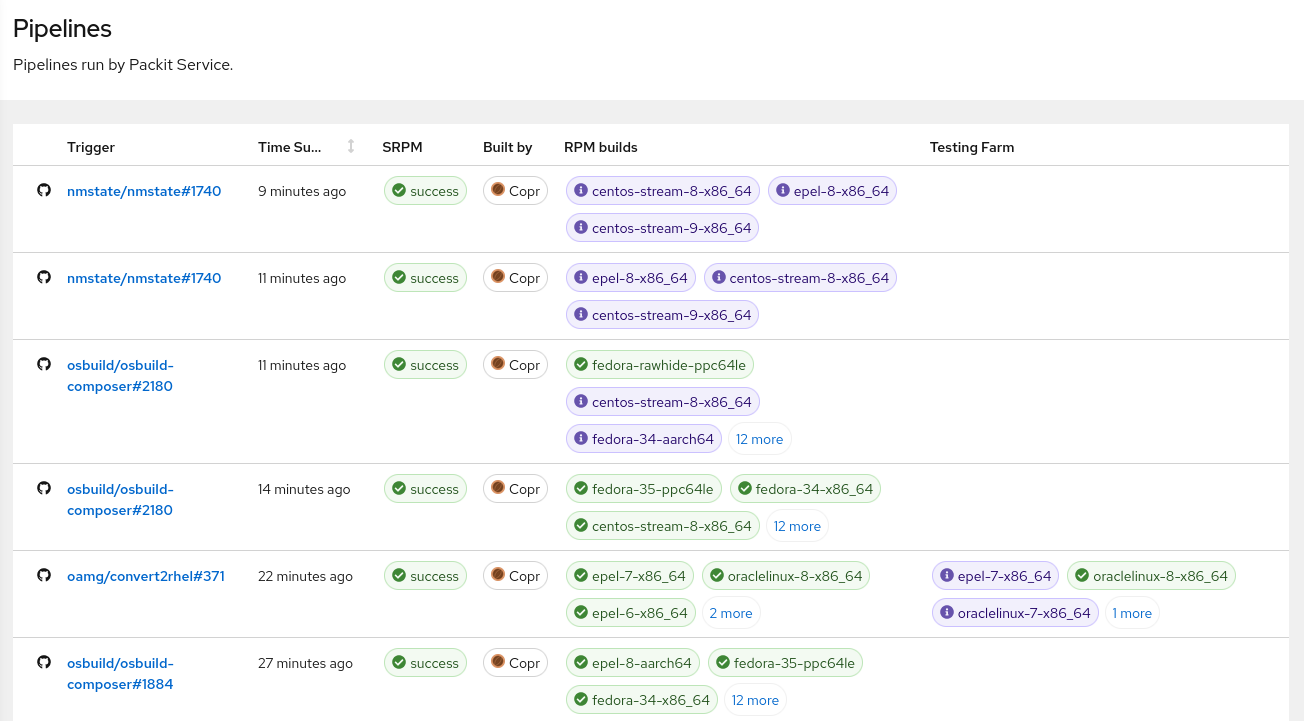 Dashboard: Pipelines view