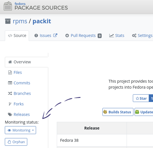 Monitoring in dist-git