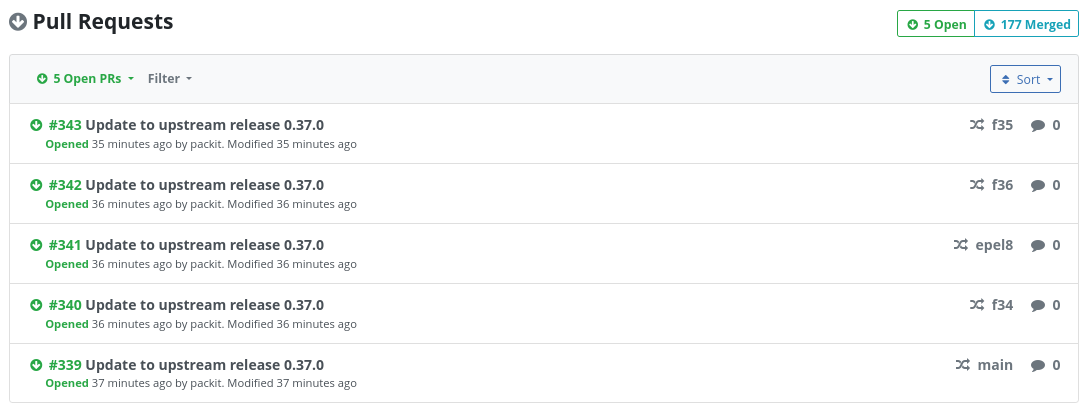 List of downstream pull-requests created by Packit
