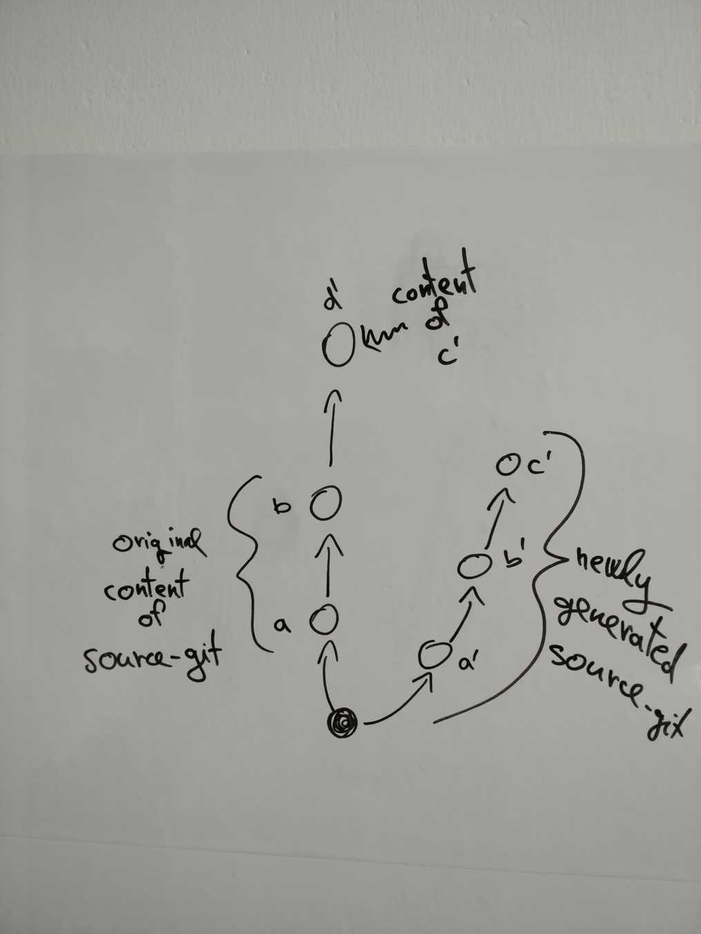git-force-checkout