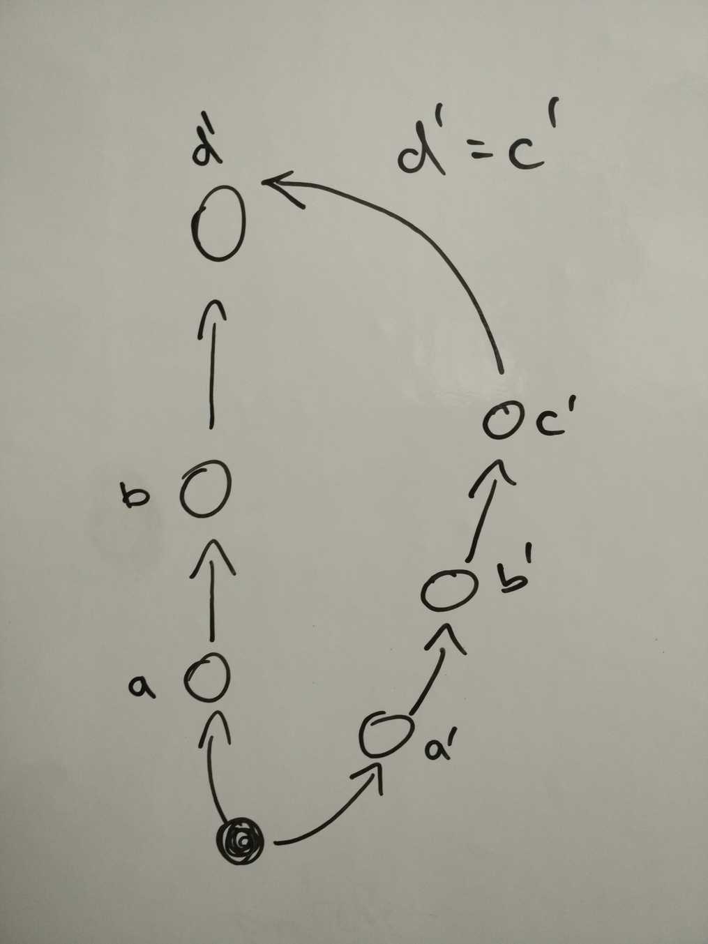 git-merge-ours