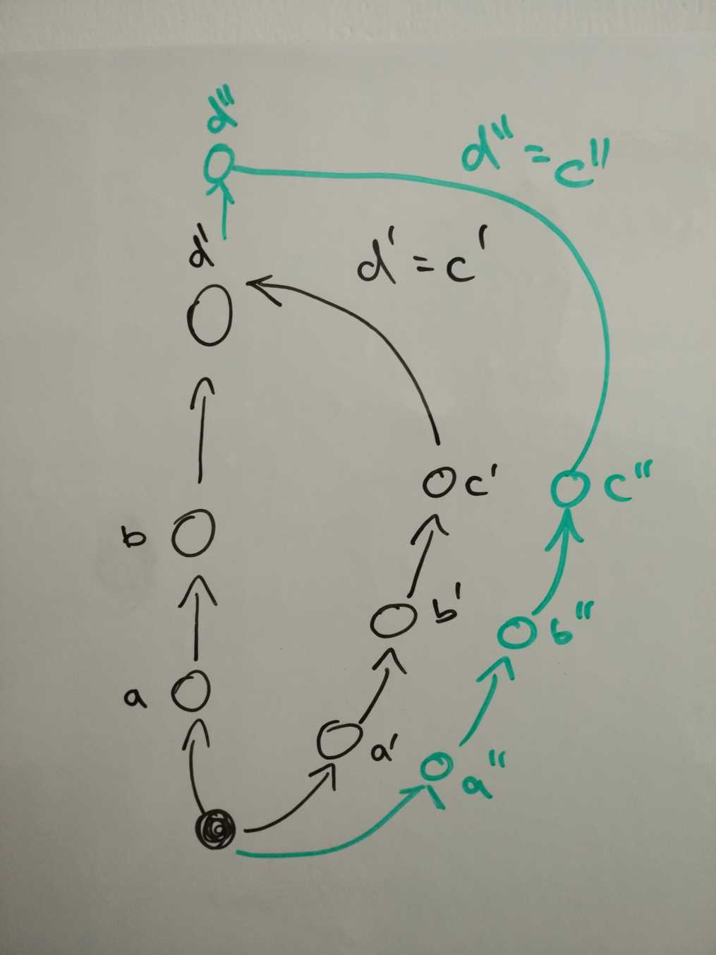 git-merge-ours-new