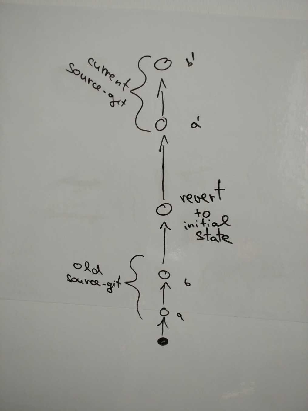 git-revert-to-init-1