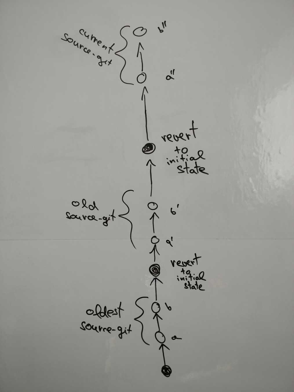 git-revert-to-init-2
