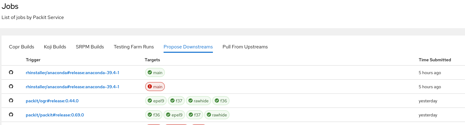 Dashboard view for propose downstreams